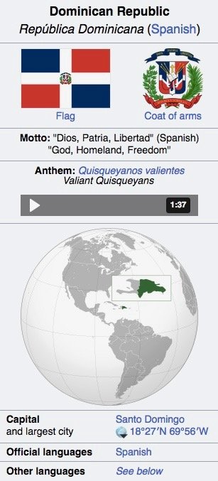 República Dominicana - Caribe